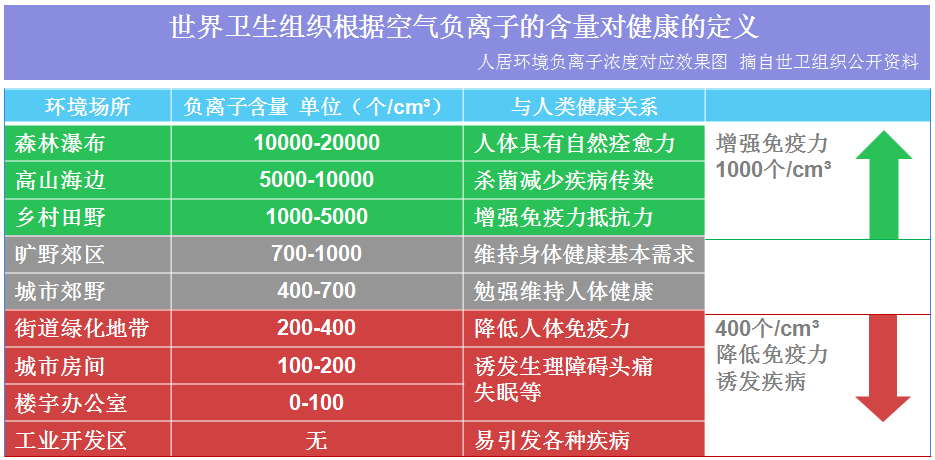 負(fù)氧離子濃度與健康.png